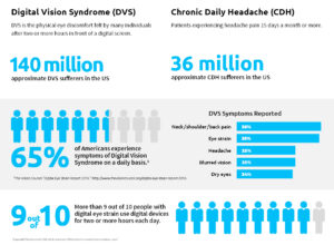 Vision Specialists Headache Doctors Optometrists Eye Exams