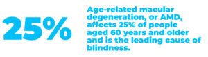 Vision Specialsits Macular Degeneration Stat 1