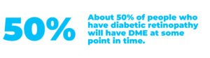 Visoin Specialists Diabetic Retinopathy Stat 2